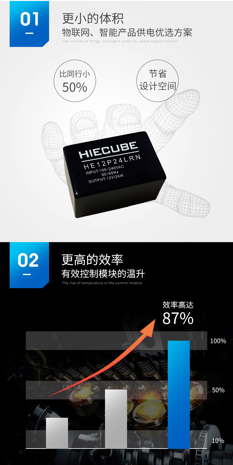 HE12P24LRN的體積和效率 HE12P24LRN的體積和效率